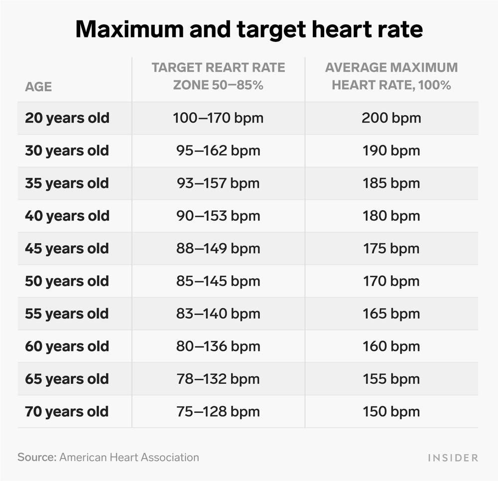 What Happens If Your Heart Rate Is Too High