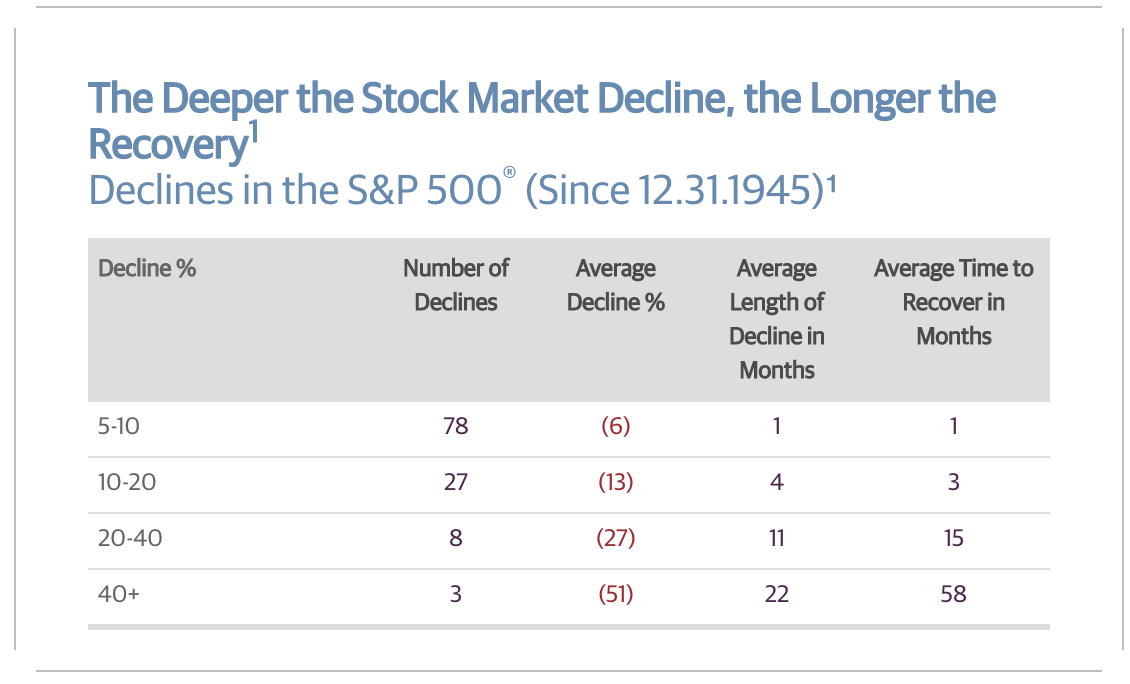 The Surprising Statistics Of Stock Market Corrections | Seeking Alpha The Surprising Statistics Of Stock Market Corrections | Seeking Alpha