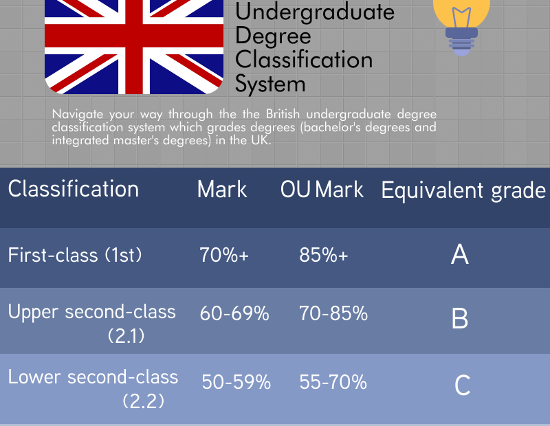 Is 60 A Good Grade At University? Exploring Academic Performance ...