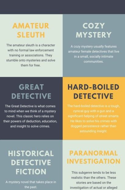 The Mystery Genre: It'S More Than A Detective Story - Danielle Adams