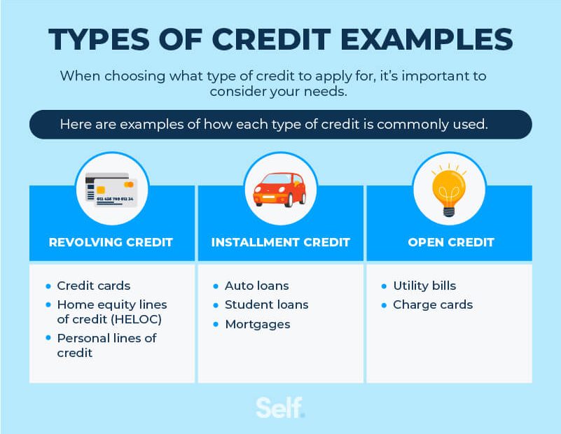 The 3 Main Types Of Credit Explained - Self. Credit Builder.