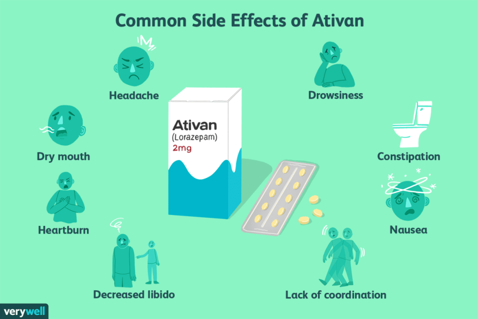 Ativan (Lorazepam) For Panic Disorder And Anxiety