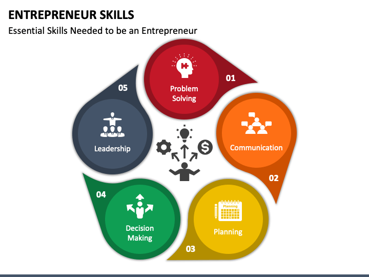 Entrepreneur Skills Powerpoint Template - Ppt Slides