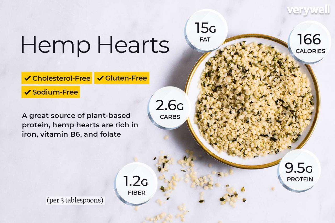 Hemp Hearts Nutrition Facts And Health Benefits