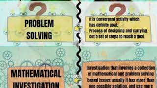 what is the similarities of problem solving and mathematical investigation