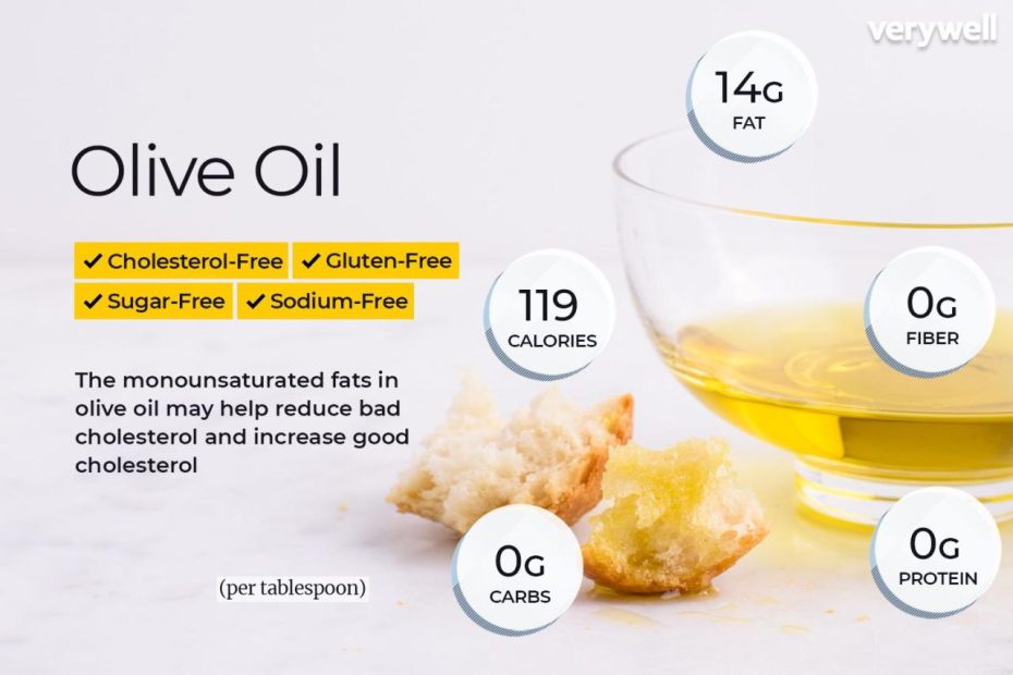 should-you-count-cooking-oil-calories-a-guide-to-healthy-eating