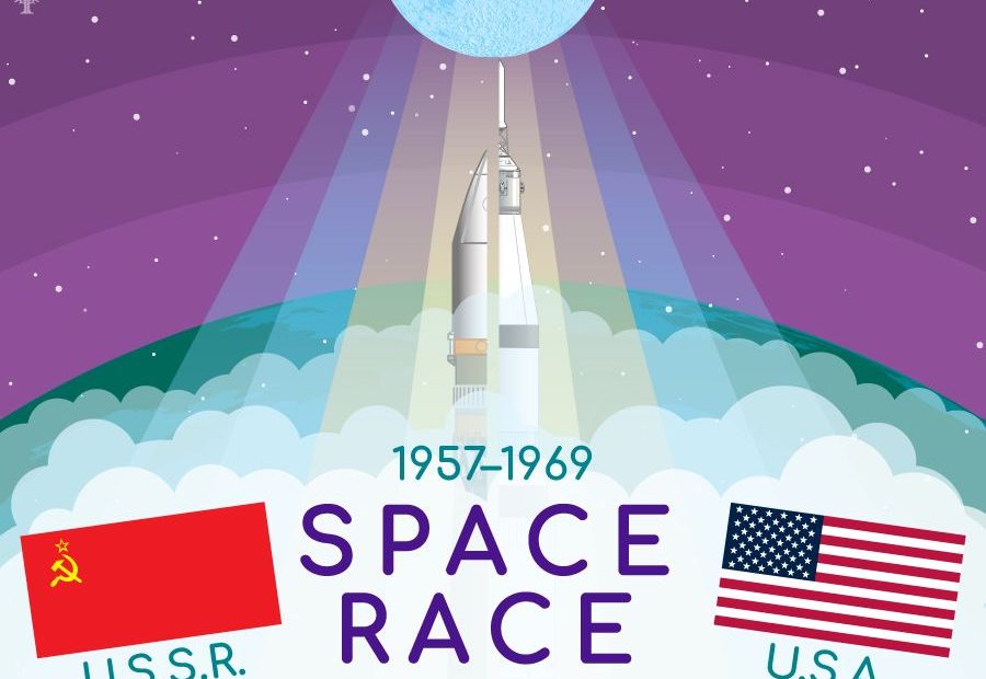 Timeline Of The Space Race, 1957–69 | Britannica