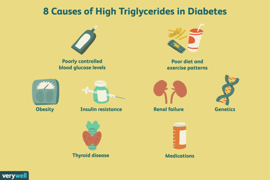 10 Causes Of High Triglycerides In Diabetes